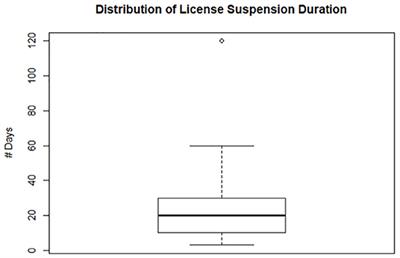 Insights From Veterinary Disciplinary Actions in California 2017–2019